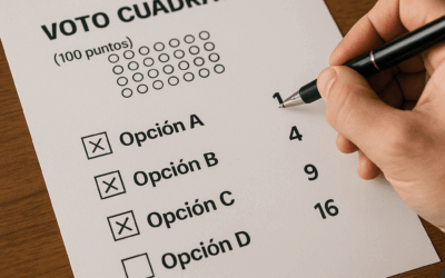El método cuadrático o cómo medir la intensidad del voto